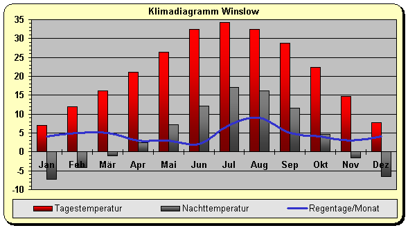 Klima Winslow