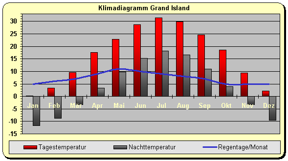Map Grand Island