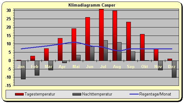 Klima Casper